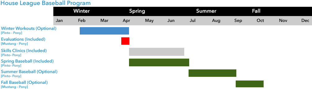 House-League-Program-Chart