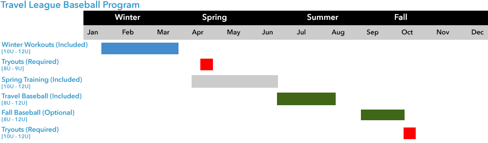 Travel_League_Program_Chart